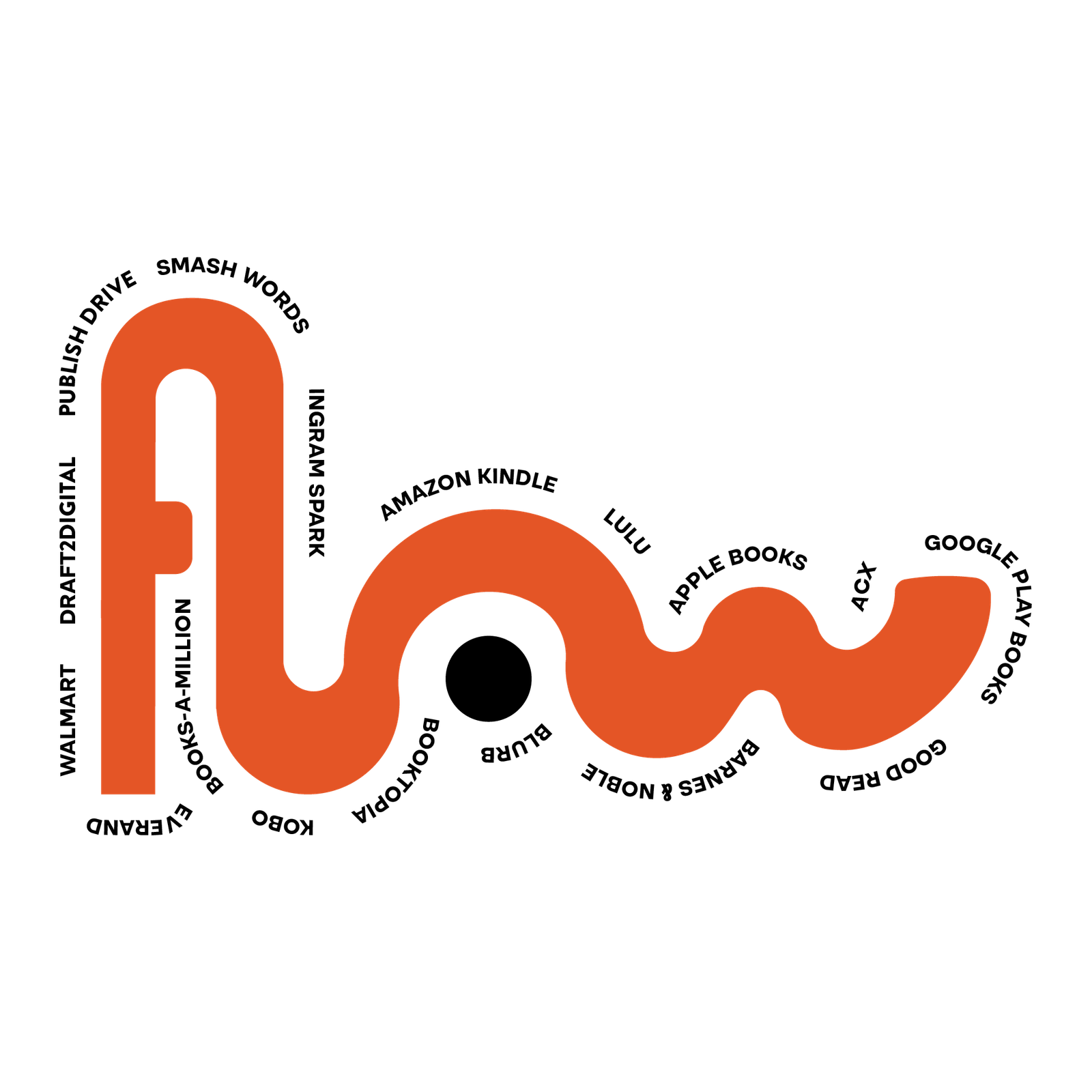Publishing Platforms